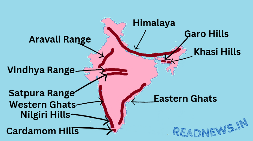 Mountain ranges in India