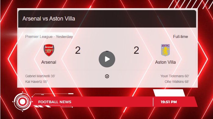 Arsenal vs Aston Villa (2-2) 18 – Jan – 2025