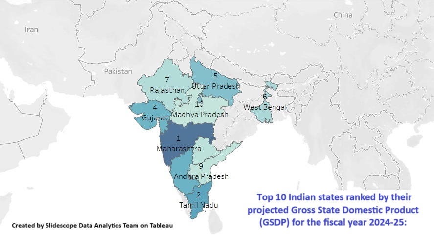 Top 10 Indian States by GDP for FY 2024-25