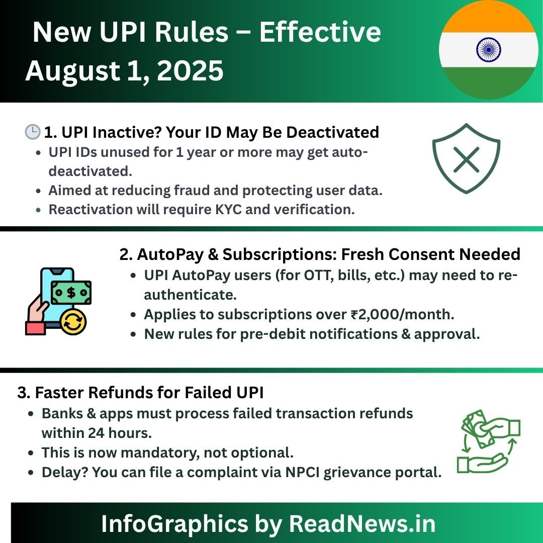 _New UPI Rules – Effective August 1, 2025