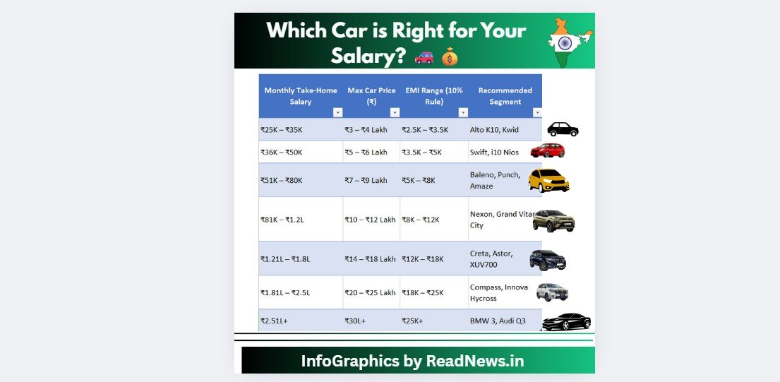 which-car-for-your-salary-in-india