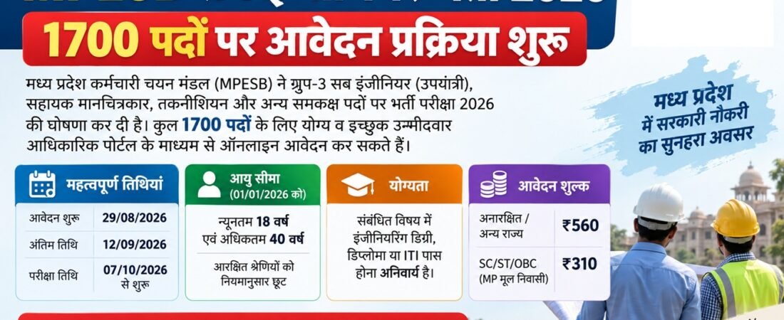 MPESB Group 3 Sub-Engineer & Other Posts Recruitment 2026
